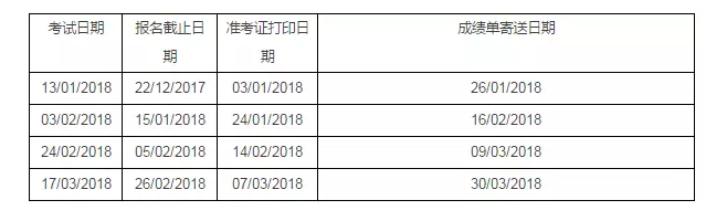 备考资料图示