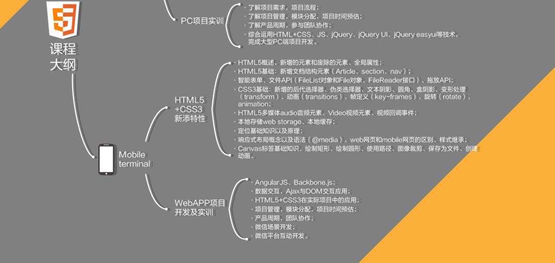 HTML5培训课程