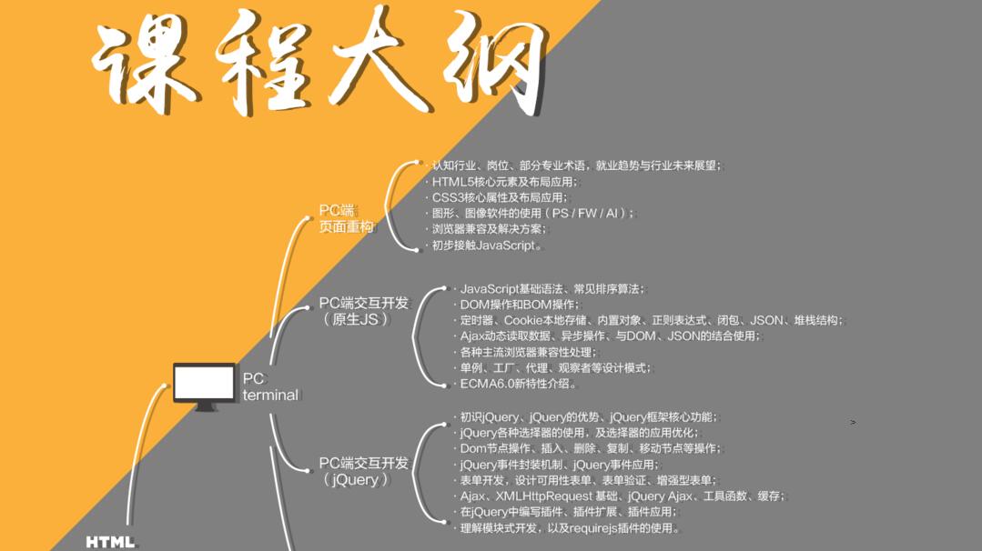 开发流程演示