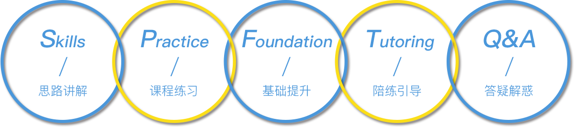 教学成效保障