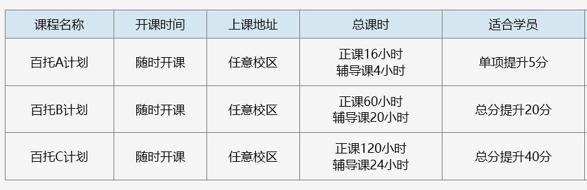 托福学习跟踪系统