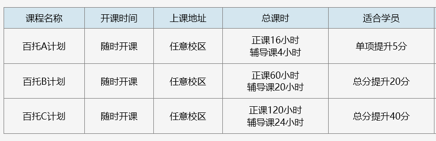 学为贵托福百托计划提升540分