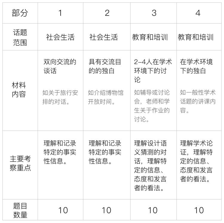 雅思听力填空示例