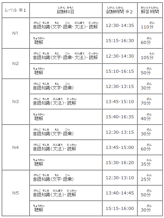日语能力考试教材展示