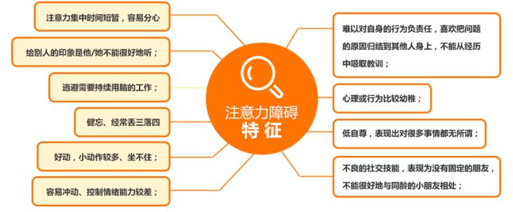 注意力不集中训练02