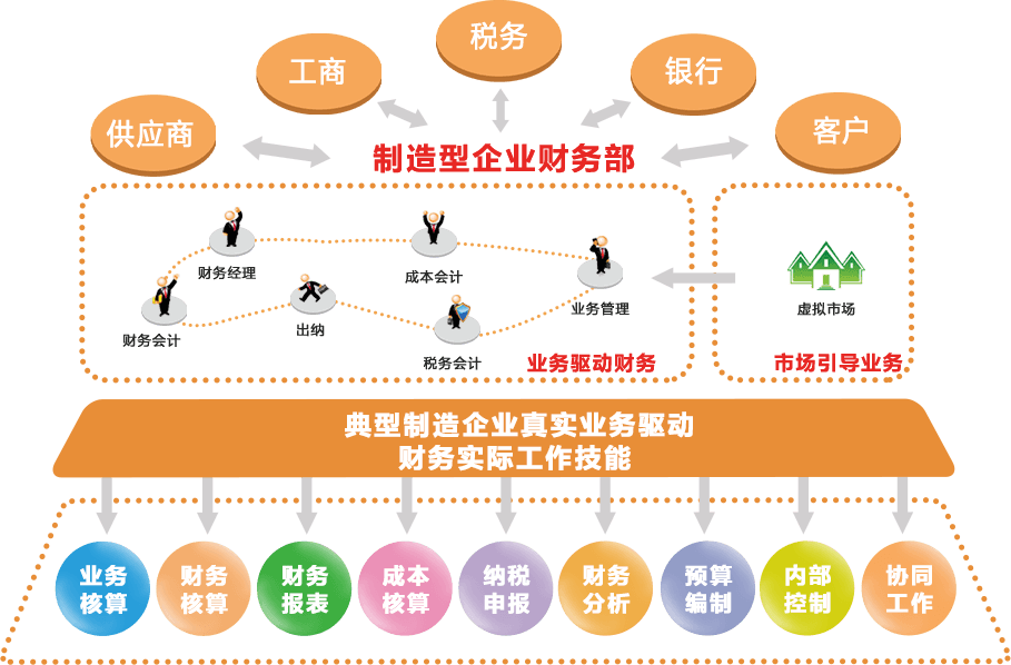 职业发展支持