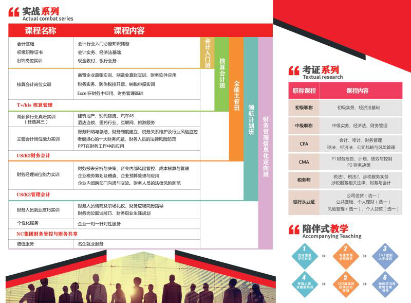 多行业会计实务培训