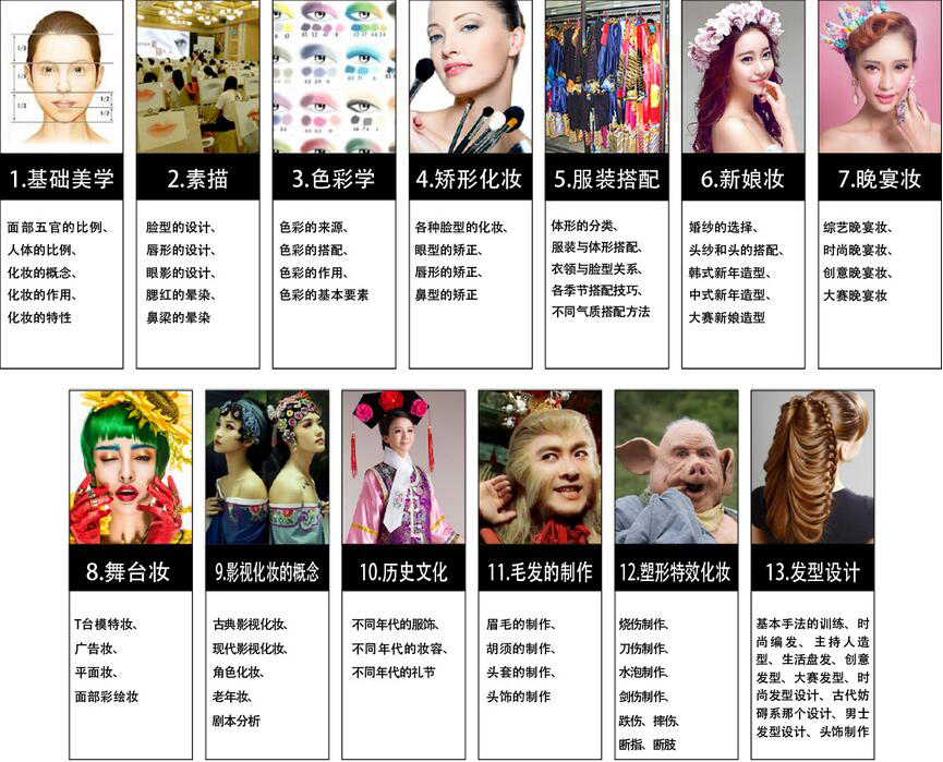 影视造型技术实操