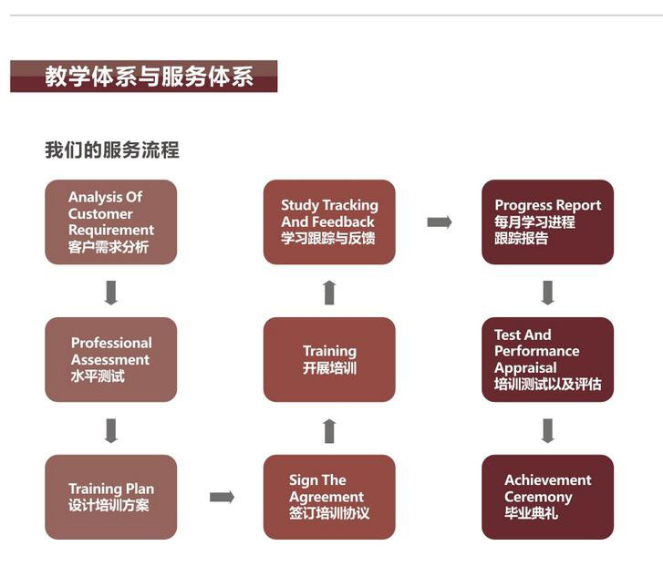 英语企业团训