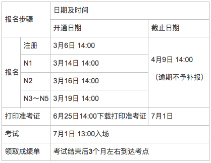 日语考试证件示例