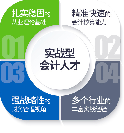 会计软件操作