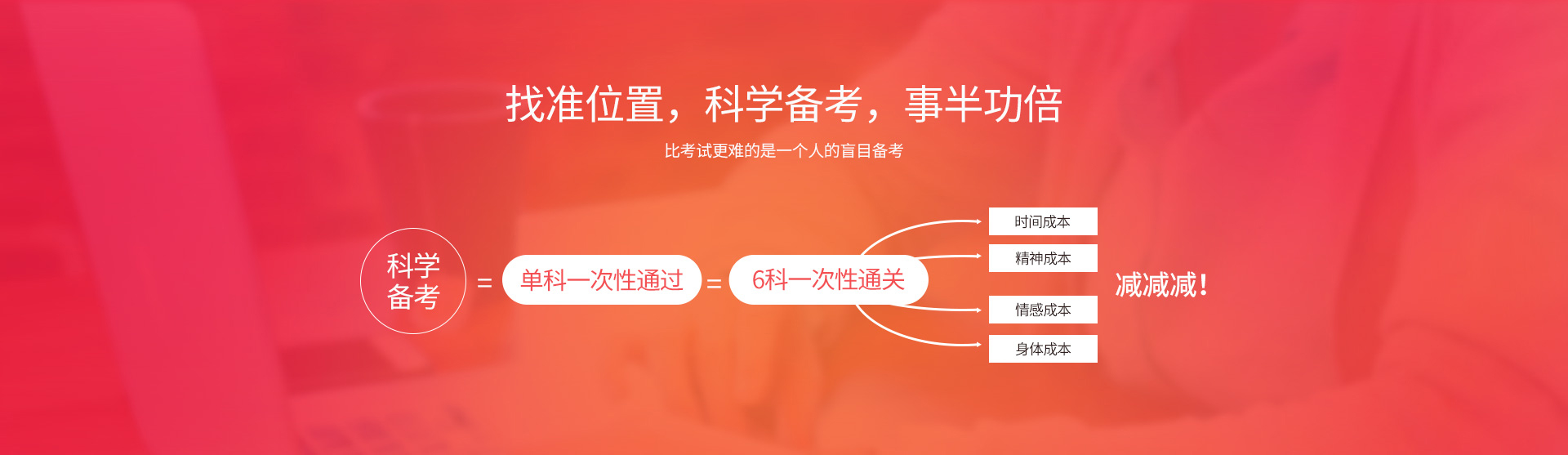 CPA教学模块