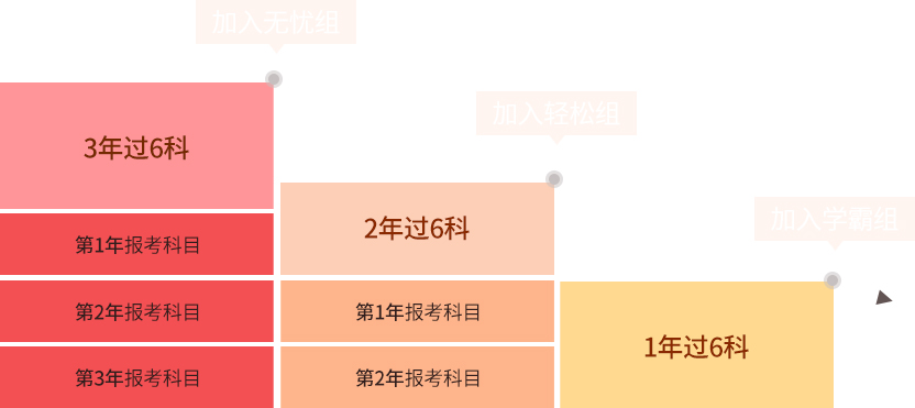 CPA职业发展