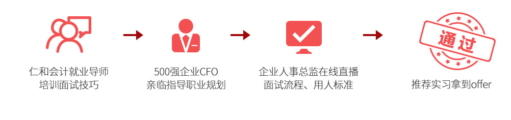 武汉仁和会计班