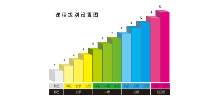 日语课程体系