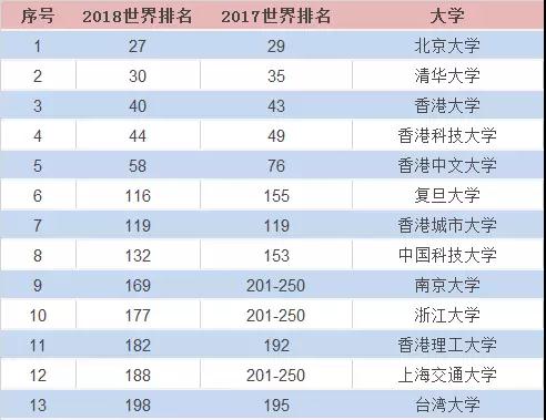 香港高等教育体系
