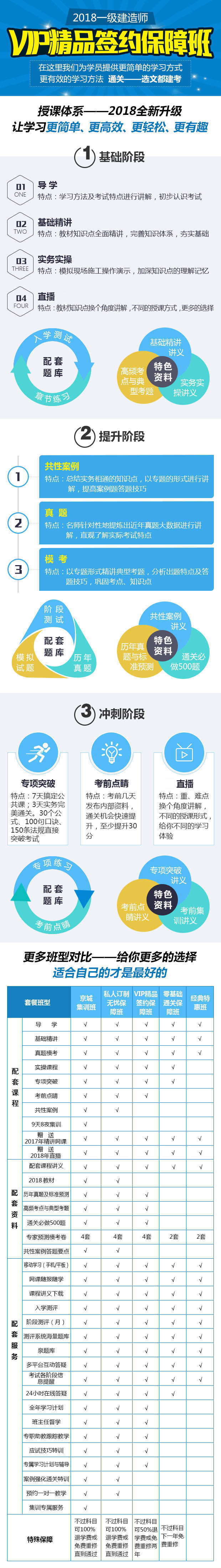 建造师VIP班教学场景