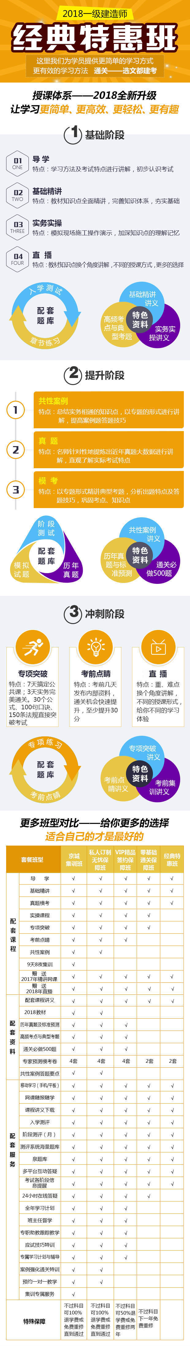建设工程经济课程体系