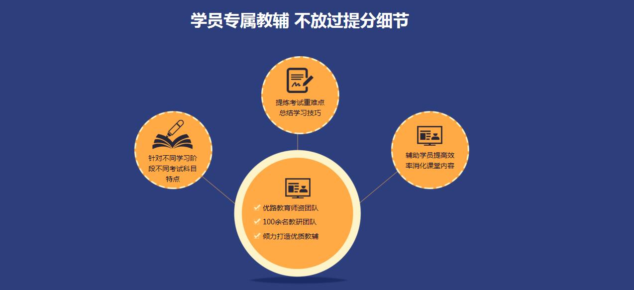 中级会计师课程体系