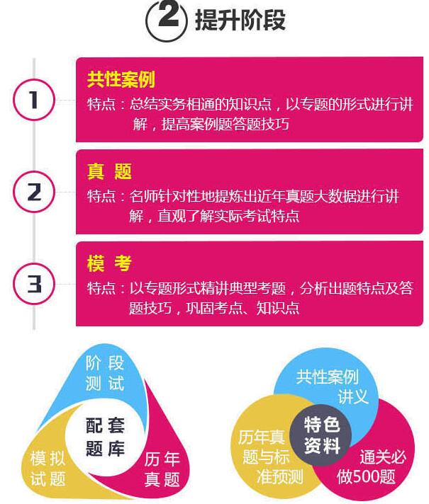 教学服务流程