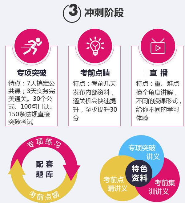 课程效果对比