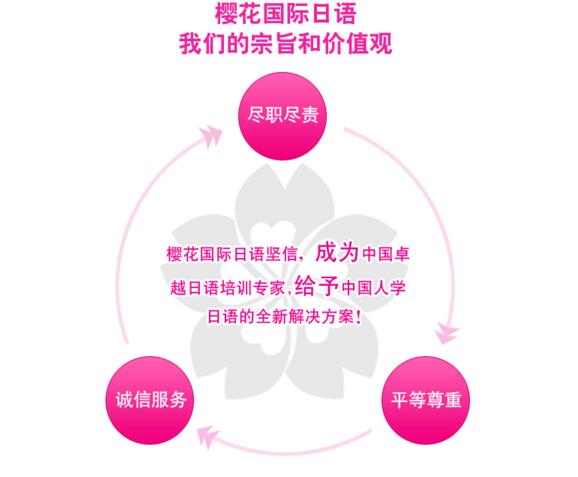 沉浸式日语教学环境