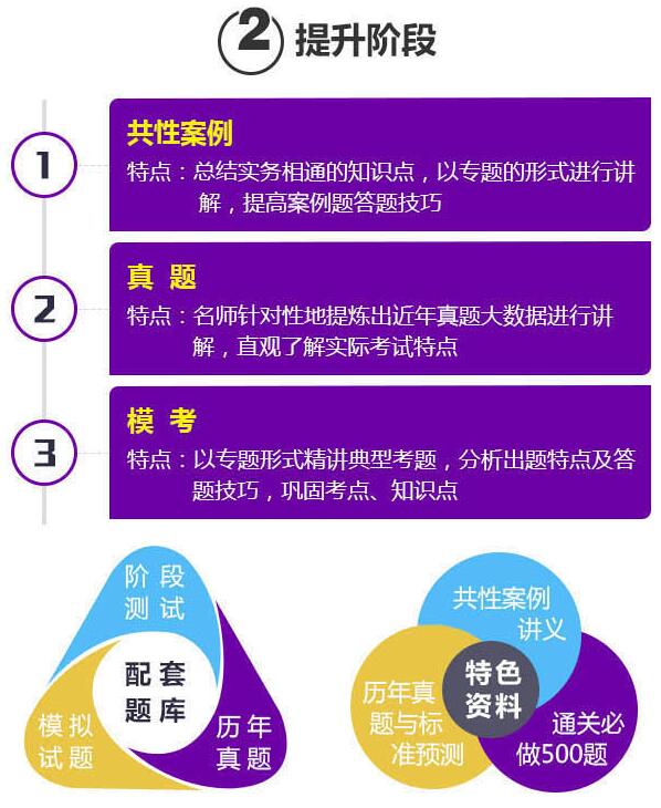 教学服务流程