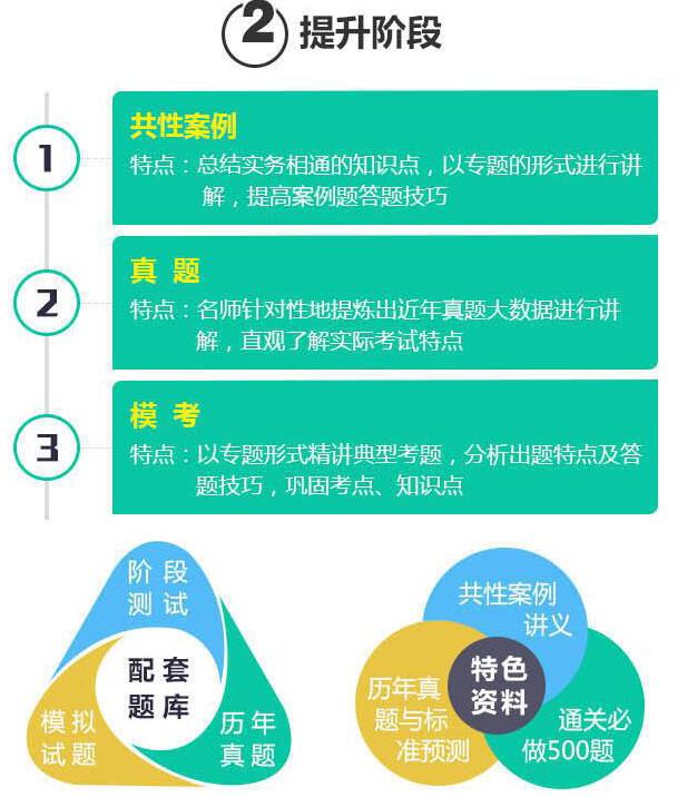 一建课程资料包