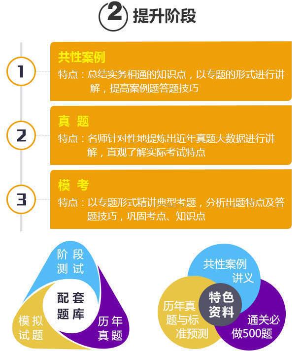 课程配套资料展示