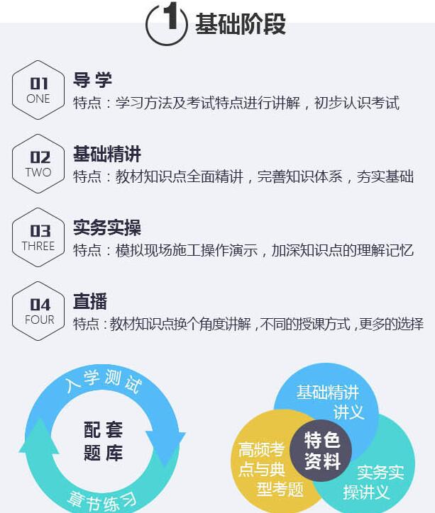 学习路径图