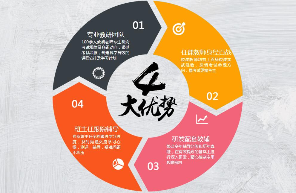 经济师课程体系图