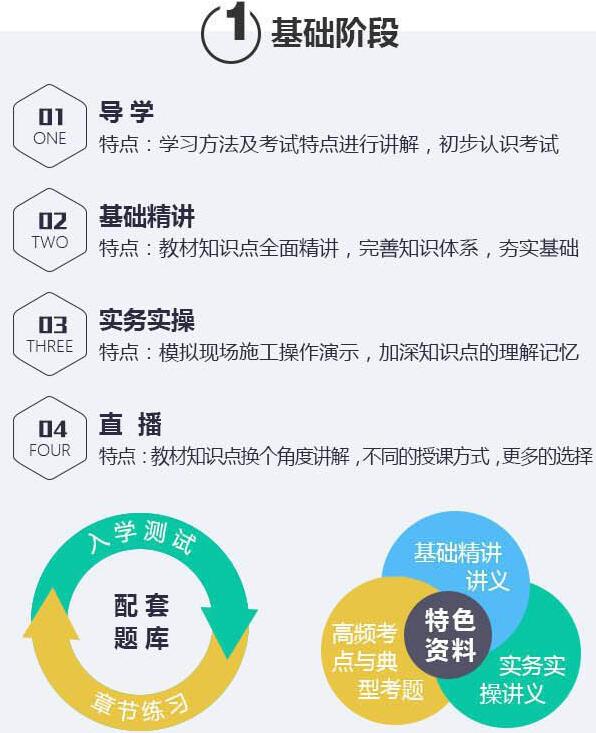 一建经济课程课堂实拍