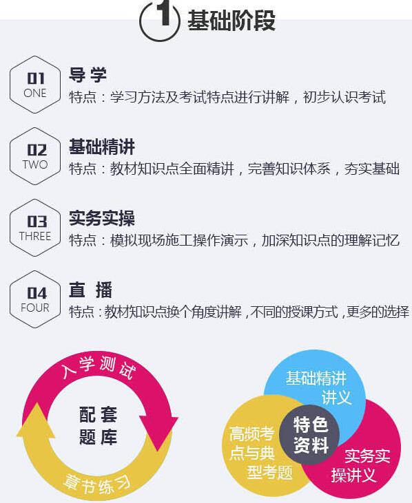 质量监控流程