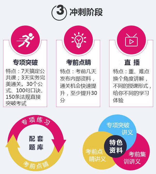 学习成效统计