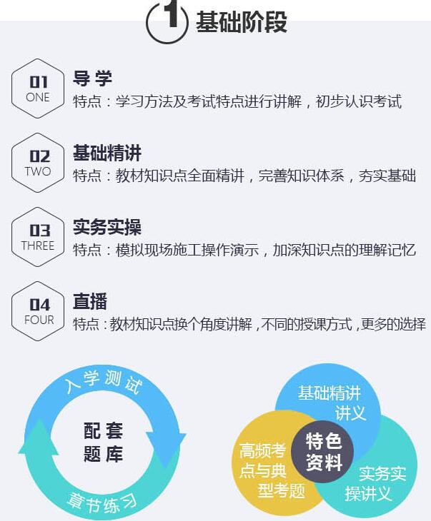 质量管控流程图