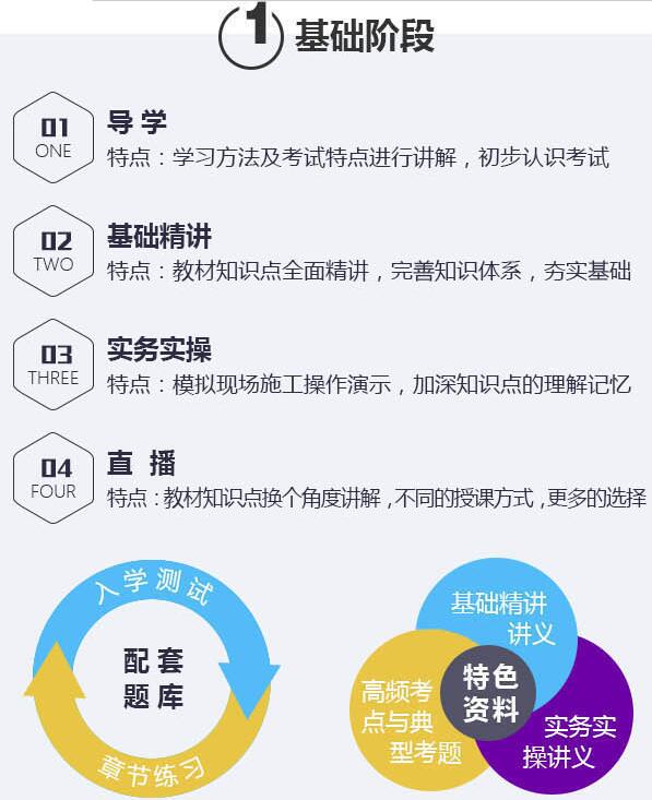 教学模式图解
