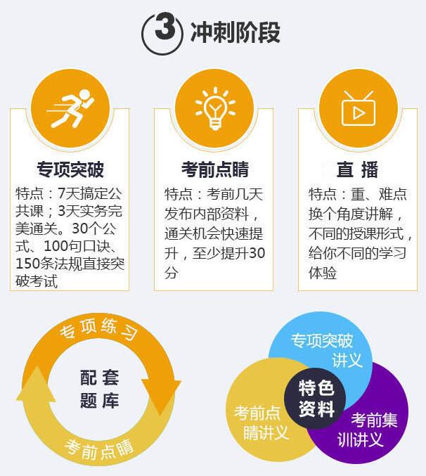 学员服务流程