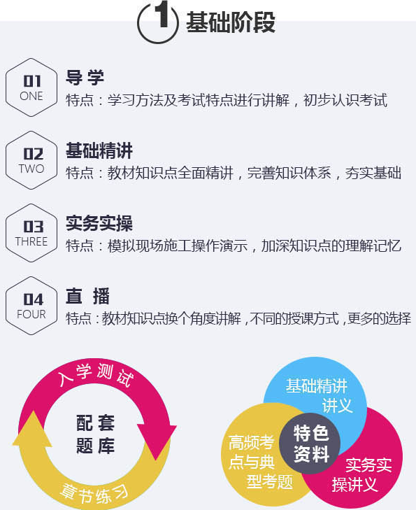 一建考试重点解析
