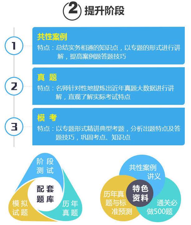 案例题解析示例