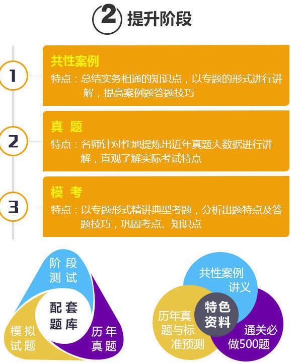 学习效果对比