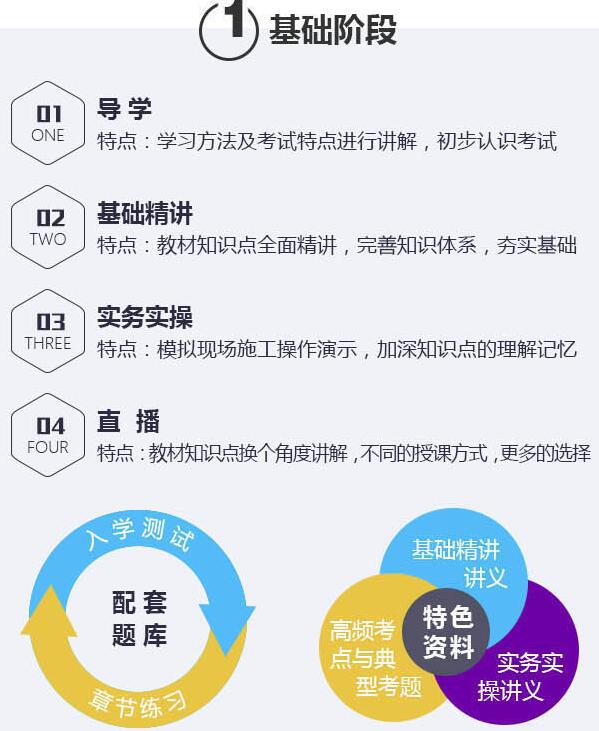 课程模块示意图