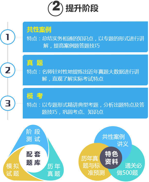 课程资料展示