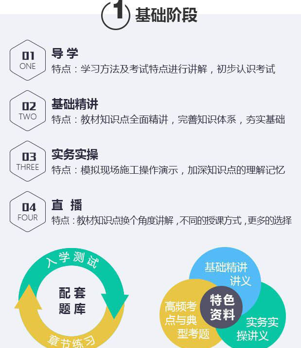 案例解析演示