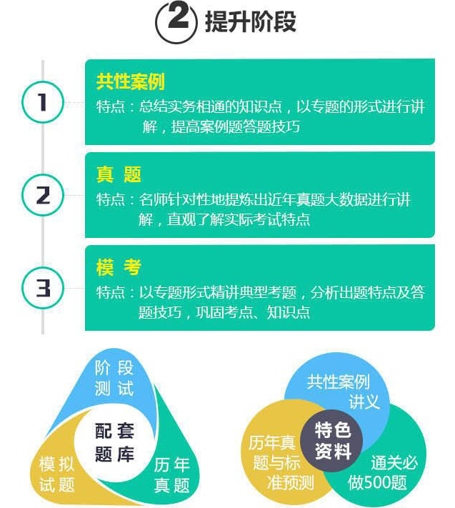 阶段测评体系