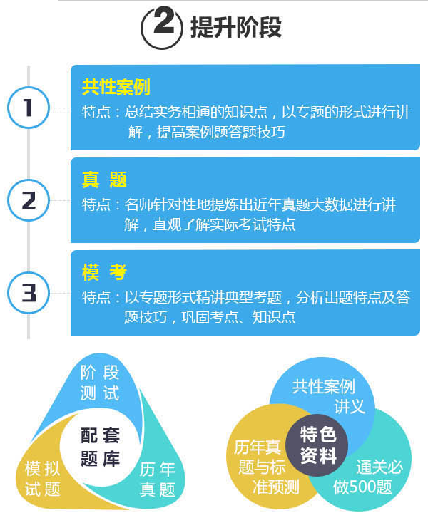 学习管理系统