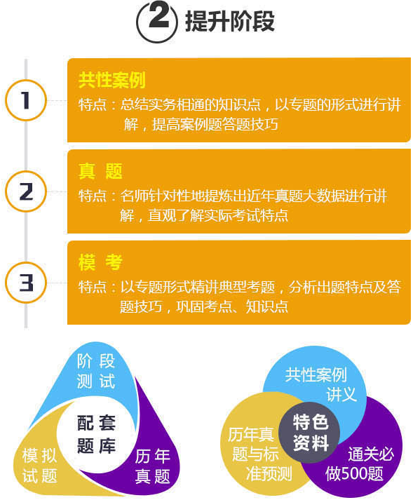 智能答疑系统
