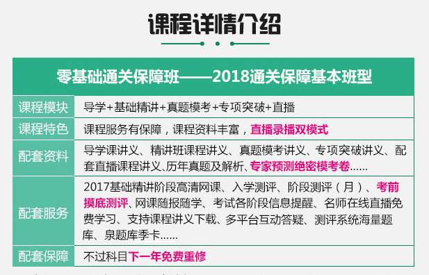 二建课程服务体系