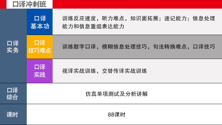 CATTI考前冲刺班