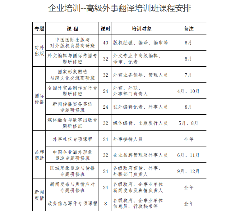 CATTI培训课程体系