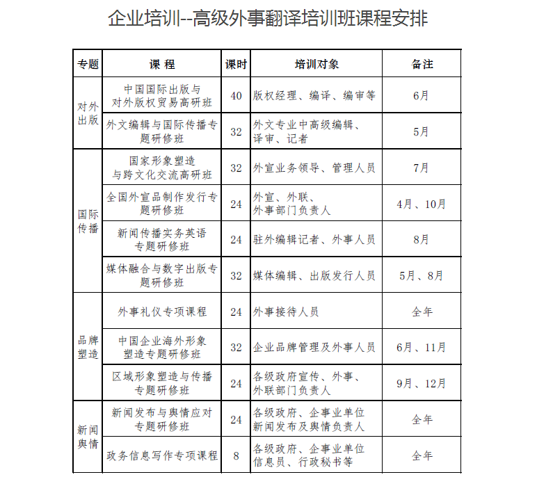 企业培训高级外事翻译培训班